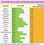 Các Nước Đang Phát Triển Thường Có Gni Người Ở Mức