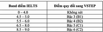 Cách Tính Điểm Vstep B1