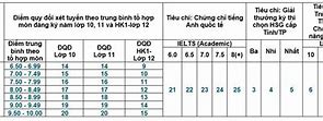 Cách Tỉnh Điểm Xét Học Bạ Ueh 2023 Pdf Online