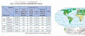 Chỉ Số Gni Của Việt Nam 2023