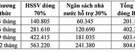 Giá Bảo Hiểm Y Tế 2022