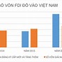 Khách Hàng Doanh Nghiệp Fdi