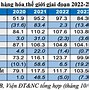 Lạm Phát Ở Việt Nam 2022