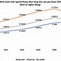 Mức Thu Nhập Bình Quân Đầu Người Của Việt Nam 2023 Là