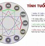 Những Tuổi Hạn Tam Tai Năm 2025