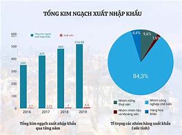 Tổng Giá Trị Tài Sản Của Việt Nam