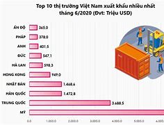 Việt Nam Xuất Khẩu Gì Nhiều Nhất 2021 Của Nước Nào Sản Xuất